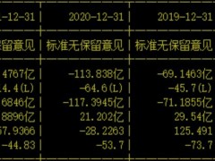 亏亏亏！这家公司上市即巅峰，营收、股价双双"打五折"！两位高管年薪过千万