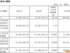 V观财报｜*ST游久2021年净利持续亏损，或将退市！