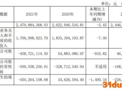 V观财报｜2021年净亏4.59亿元，曙光股份“戴帽”首日一字跌停