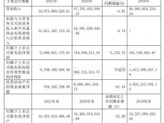 V观财报｜福田汽车2021年由盈转亏，宝沃“拖累”利润大减逾35亿