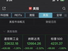 美股跌幅扩大，纳指跌2.32%！热门中概股普跌