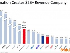 迈凌科技宣布收购主控存储厂慧荣科技 全球芯片设计Top10有望添新军