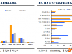 东吴证券：劳动参与率下降是否会使美联储重新考虑加息75bp？