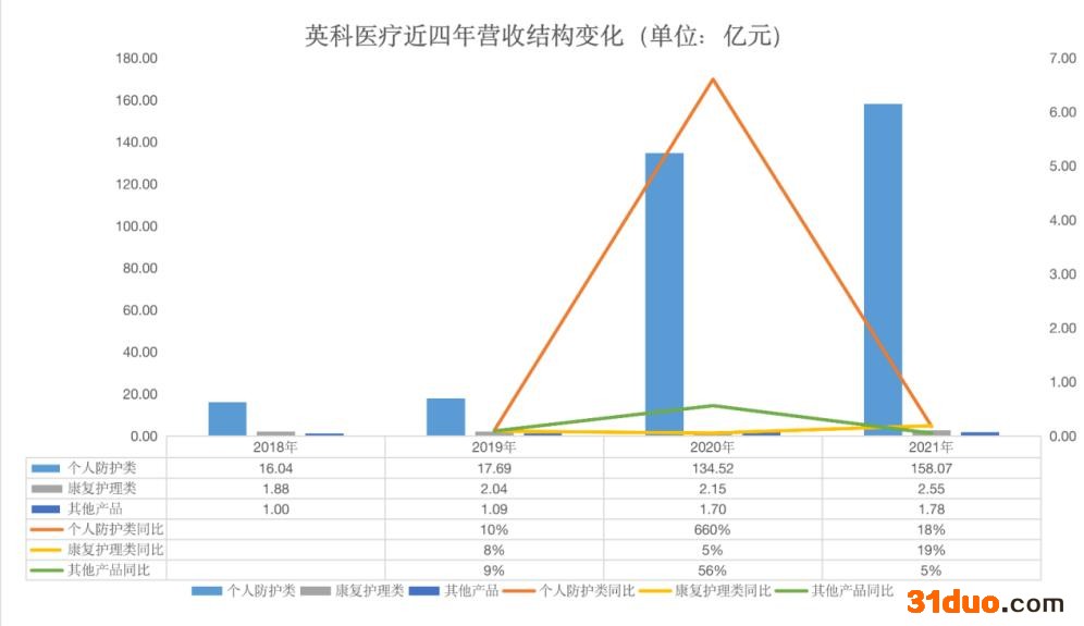 英科医疗一季度净利下滑98%，实控人减持套现13.54亿元违规行为遭通报批评｜和讯曝财报