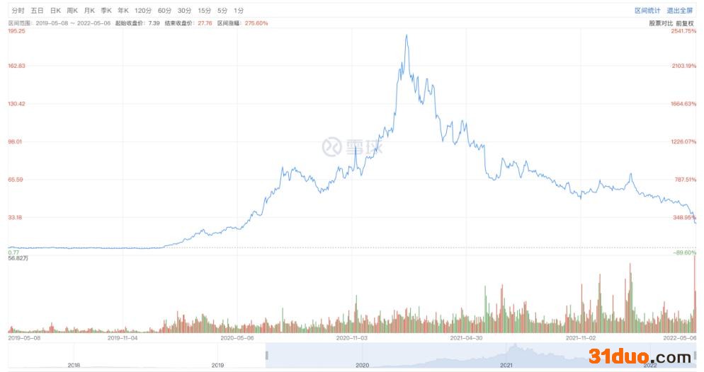 英科医疗一季度净利下滑98%，实控人减持套现13.54亿元违规行为遭通报批评｜和讯曝财报