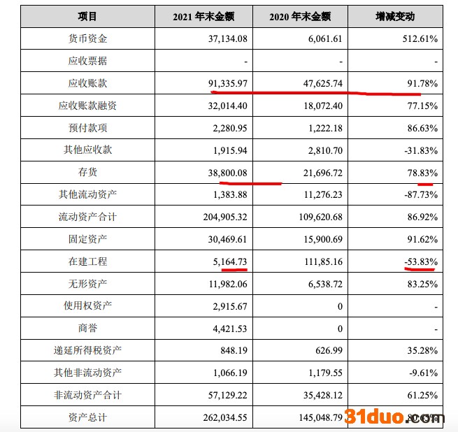 日丰股份2021年并表子公司致营收大增97.5% 毛利率跌至五年新低