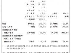 成实外教育2021财年收益2.53亿元，同比减少32%