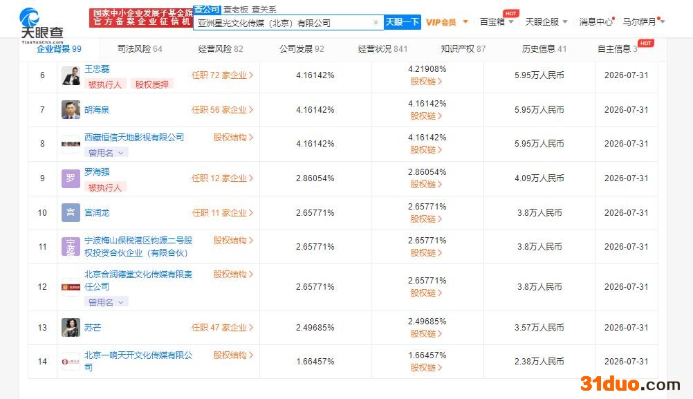 点击看大图 王忠磊胡海泉持股公司被强制执行 执行标的约1.67万元