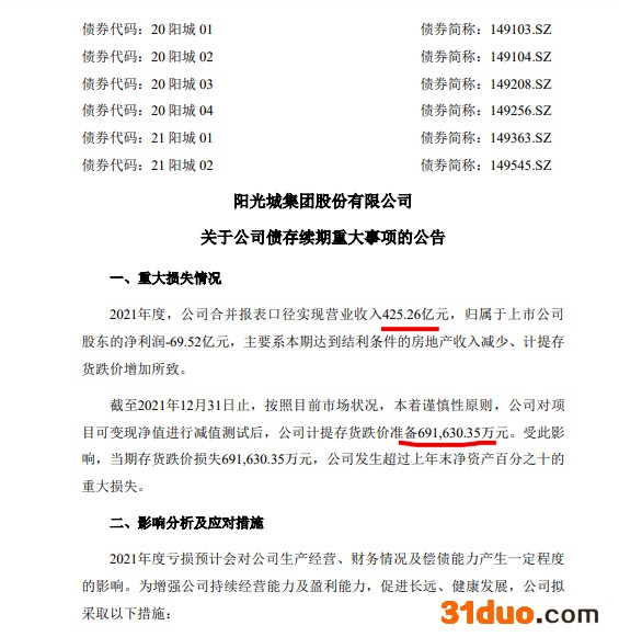 阳光城:计提存货跌价准备约69.16亿元属重大损失 降价卖地疑为还债 阳光城:计提存货跌价准备约69.16亿元属重大损失 降价卖地疑为还债