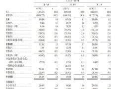 冲上热搜！被曝售卖隔夜果切水果，百果园深夜致歉：对不起，辜负了信任