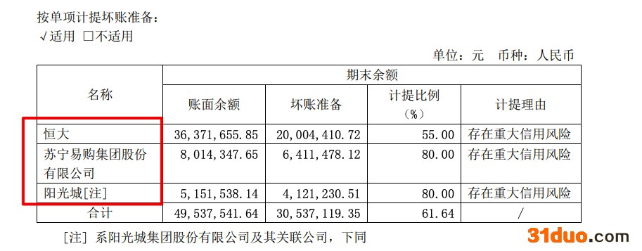 奥普家居2021年归母净利同比减少80.9% 其信用减值损失达1.73亿
