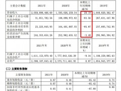 奥普家居2021年归母净利同比减少80.9% 其信用减值损失达1.73亿