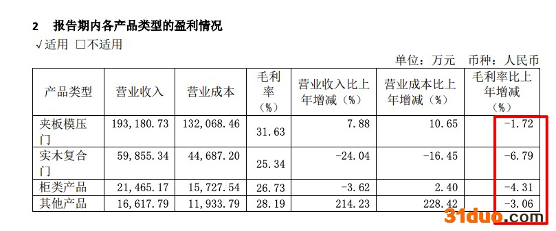 江山欧派2021年净利同比减少39.7% 计提坏账准备涉多家房企