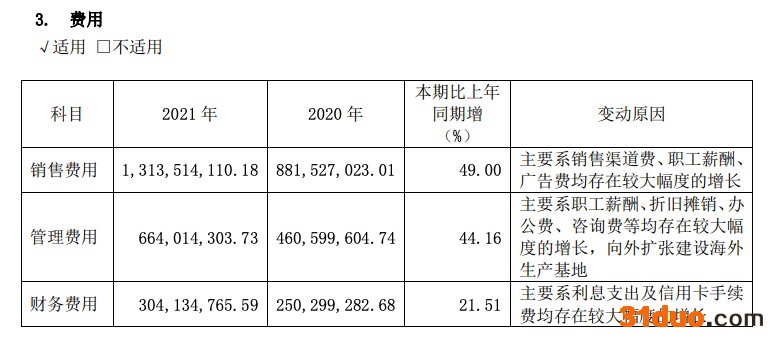 梦百合2021年增收不增利：营收增24.6% 归母净亏2.76亿元