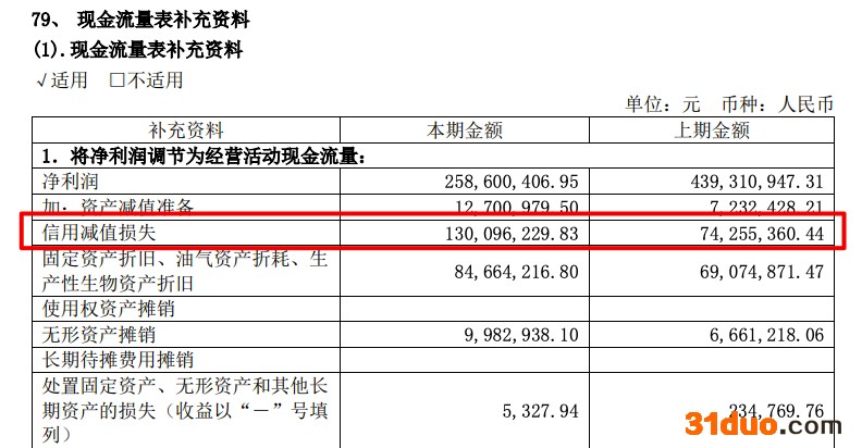 江山欧派2021年净利同比减少39.7% 计提坏账准备涉多家房企