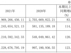 舍得酒业的“老酒战略”还能持久吗？滞销库存还是优势基酒