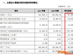 日丰股份2021年并表子公司致营收大增97.5% 毛利率跌至五年新低