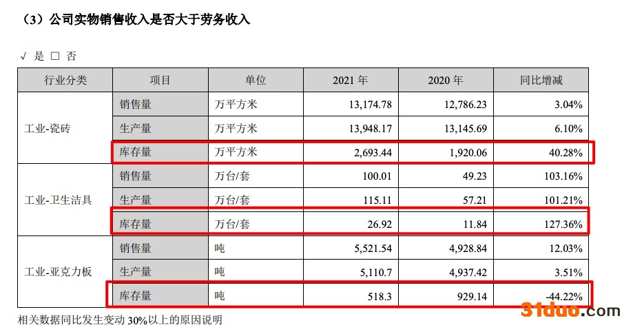 帝欧家居2021年归母净利减少87.8% 计提应收票据和应收款坏账准备超3亿元