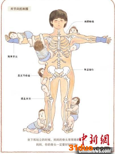 《我的妈妈》内文图，展现了产后妈妈会发生的骨骼疼痛 接力出版社供图