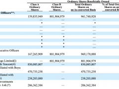 水滴公司业绩增长乏力？博裕资本等叫苦不迭，沈鹏对不起投资人