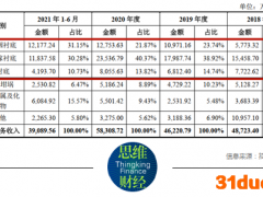北京通美境外控股股东作用被问询 七成募资用于补流合理性遭质疑