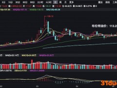 大宗商品二次“冲击波”？警惕油价上涨卷土重来