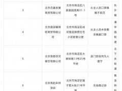 66家企业防疫不力被通报！涉周黑鸭、达美乐、快乐蜂等