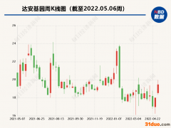 达安基因董事会换届起争端，候选人名单遭国资股东反对   管理层与广州金控出现矛盾？