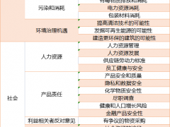 招商证券MSCI ESG评级下降 屡因违规被监管处罚