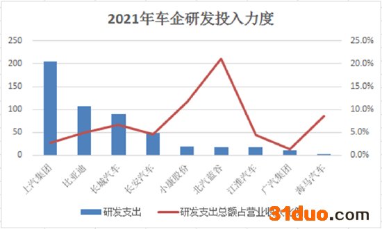 (数据来源:各家公司财报)