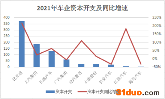 (数据来源:各家公司财报)