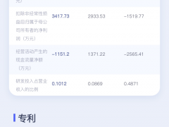 晶升装备：主营半导体设备 中微公司、沪硅产业、深创投等入股