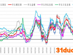 强预期弱现实铁矿石价格回落 相关上市公司盈利环比增加
