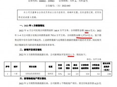万科前4月销售额同比减少40.1% 单月销量环比减少25.7%