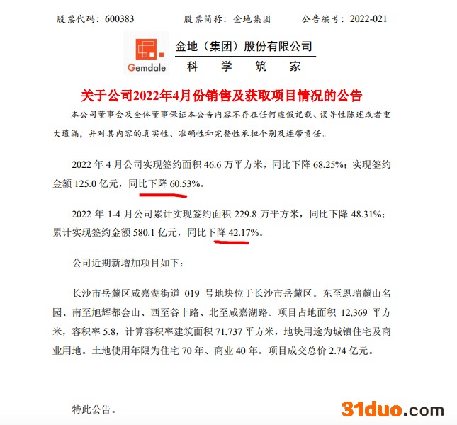 金地集团前4月销售额同比下降42.2% 单月下降超四成
