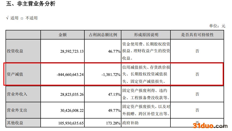 东鹏控股2021年归母净利同比少82% 对房企客户计提减值准备达7.72亿元