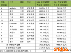 透视年报