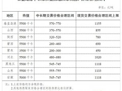 国家发改委：7省区已明确煤炭中长期和现货价格合理区间