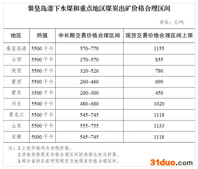 图自国家发改委