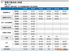 星期六，保护机构投资者撤离？