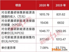 维峰电子信披自相矛盾，第一大客户商业逻辑存疑