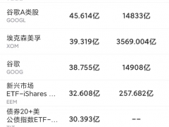 美股成交额前20:特斯拉跌超9% “特斯拉杀手”Rivian股价重挫逾20%