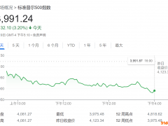 美财长耶伦：俄乌冲突叠加疫情反复 市场动荡料持续到夏季