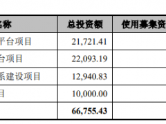 吉威空间闯关科创板IPO：营收增速放缓下净利润再度亏损，近8成收入来自第四季度