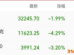美股连跌，市值一天蒸发超14万亿，跌到10月才结束？
