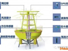 聚乳酸助力苏大团队打造海洋波浪“黑科技”！