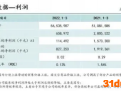 金龙鱼一季度净利润为何大跌 92.71％？