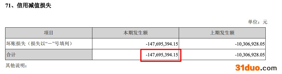 梦洁股份2021年净亏1.58亿元 董事长姜天武挪用资金超8000万被整改