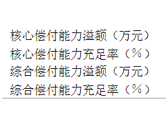 一季度险企偿付能力盘点：合众人寿、安心财险等9家保险公司不达标