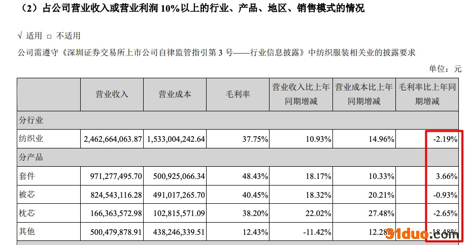 梦洁股份2021年净亏1.58亿元 董事长姜天武挪用资金超8000万被整改